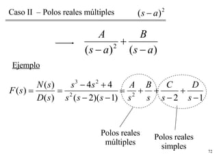Caso II  – Polos reales múltiples Ejemplo Polos reales simples Polos reales múltiples 