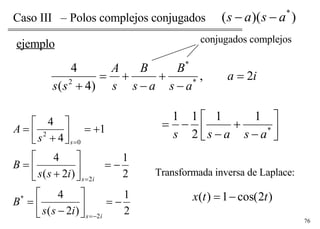 Caso III  – Polos complejos conjugados ejemplo conjugados complejos Transformada inversa de Laplace: 