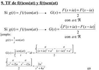 69
)cos()()(Si attftg =
24
222
2222
0
4
2
2
22
2
)()()(
)(
)(
1
)(
as
aais
a
ais
a
i
aias
a
aias
a
i
dte
t
atsen
sG
atsen
t
tg
st
+
=




−
−
+
=






+−
−
++
==
=
∫
∞
−
2
)()(
)(
iasFiasF
sG
−++
=
ℜ∈acon
Ejemplo:
)()()(Si atsentftg =
[ ]
2
)()(
)(
iasFiasFi
sG
−−+
=
ℜ∈acon
9. TF de f(t)cos(at) y f(t)sen(at)
 