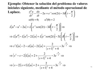 96
Ejemplo: Obtener la solución del problema de valores
iniciales siguiente, mediante el método operacional de
Laplace.
2)0(;0)0(
2
3)2(22
2
=′=






−−=−− −
uu
ttseneu
dt
du
dt
ud t π
δ
[ ]
[ ] [ ] [ ] [ ]
[ ] [ ] [ ]
( )
( ) [ ]
( )
( )( ) [ ]
( )
⇒−
++
+=+−⇒
⇒−
++
+=−−⇒
⇒−
++
=−−−⇒
⇒











−−=−′−′′⇒
⇒











−−=−′−′′
−
−
−
−
−
s
s
s
t
t
e
s
uLss
e
s
uLss
e
s
uLusLuLs
tLtseneLuLuLuL
ttseneLuuuL
2
2
2
2
2
2
2
2
3
41
2
212
3
41
2
22
3
41
2
22
2
3)2(2
2
3)2(2
π
π
π
π
δ
π
δ
 