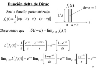 14
Función delta de Dirac
ε/1
a ε+a
área = 1
Sea la función parametrizada:
t
)(lim)( 0 tfat εεδ →=−
{ } 




 −
=





−=
−
−
+−−
s
e
e
s
e
s
e
tfL
s
as
saas
εε
εε
ε
11
)(
)(
{ } as
s
as
s
as
e
s
se
e
s
e
etfL −
−
→
−
−
→
−
→ =





=




 −
=
ε
ε
ε
εεε
ε
000 lim
1
lim)(lim
)(tfε
( )[ ])()(
1
)( ε
ε
ε +−−−= atuatutf
Observemos que
 