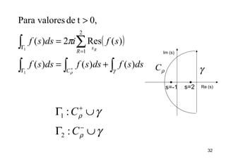 32
( )
∫ ∫ ∫
∫ ∑
Γ
Γ
=
+
+=
=
>
1
1
)()()(
)(Res2)(
0,tdevaloresPara
2
1
ρ γ
π
C
R
s
dssfdssfdssf
sfidssf
R
γ
γ
ρ
ρ
∪Γ
∪Γ
−
+
C
C
:
:
2
1
s=2s=-1 Re (s)
Im (s)
γρC
 