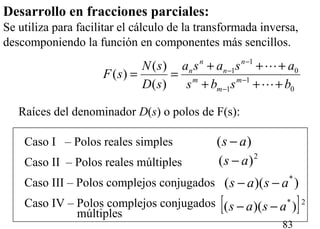 83
Raíces del denominador D(s) o polos de F(s):
Caso I – Polos reales simples
Caso II – Polos reales múltiples
Caso III – Polos complejos conjugados
Caso IV – Polos complejos conjugados
múltiples
)( as −
2
)( as −
))(( *
asas −−
0
1
1
0
1
1
)(
)(
)(
bsbs
asasa
sD
sN
sF m
m
m
n
n
n
n
+++
+++
== −
−
−
−


Desarrollo en fracciones parciales:
Se utiliza para facilitar el cálculo de la transformada inversa,
descomponiendo la función en componentes más sencillos.
[ ]2*
))(( asas −−
 