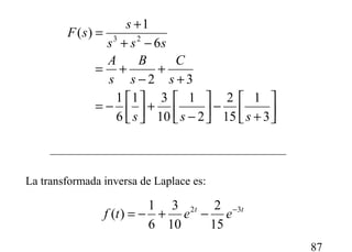 87




+
−



−
+



−=
+
+
−
+=
−+
+
=
3
1
15
2
2
1
10
31
6
1
32
6
1
)( 23
sss
s
C
s
B
s
A
sss
s
sF
La transformada inversa de Laplace es:
tt
eetf 32
15
2
10
3
6
1
)( −
−+−=
 