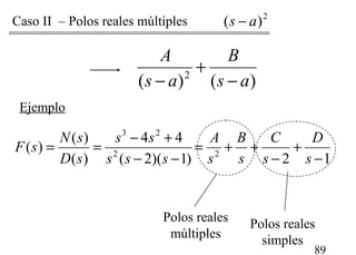89
Caso II – Polos reales múltiples 2
)( as −
12)1)(2(
44
)(
)(
)( 22
23
−
+
−
++=
−−
+−
==
s
D
s
C
s
B
s
A
sss
ss
sD
sN
sF
Ejemplo
)()( 2
as
B
as
A
−
+
−
Polos reales
simples
Polos reales
múltiples
 