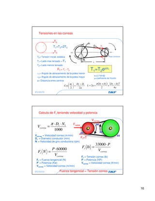 16
Estefani Carolina Ascanio
SKF Latin American Ltda.
Tensiones en las correas
T0= Tensión inicial, estática
T1= Lado mas tensado = FT
T2= Lado menos tensado
FT = T1 - T2
α1= Angulo de abrazamiento de la polea menor
α2= Angulo de abrazamiento de la polea mayor
a= Distancia entre centros
T2
T1
T0
T0
T1=T2eµα1
T1+T2=2T0
a
DD
Cos
22
121 −
=




α
Polea Condutora
e=2,718182
µ=coeficiente de fricción
( ) ( )
a
DDDD
aL
42
2
2
1221 −
+
+
+=
π
Estefani Carolina Ascanio
SKF Latin American Ltda.
Calculo de Ft teniendo velocidad y potencia
1000
11 ND
Vcorrea
⋅⋅
=
π Fradial
Ft=T
correa
t
V
P
NF
60000⋅
=
Vcorrea →→→→ Velocidad correa (m/min)
D1 →→→→ Diametro conductor (mm)
N →→→→ Velocidad de giro conductora (rpm)
correa
t
V
P
lbF
⋅
=
33000
Ft →→→→ Fuerza tangencial (N)
P →→→→ Potencia (Kw)
Vcorrea →→→→ Velocidad correa (m/min)
Ft →→→→ Tensión correa (lb)
P →→→→ Potencia (HP)
Vcorrea →→→→ Velocidad correa (ft/min)
Fuerza tangencial = Tensión correa
Vcorrea
 