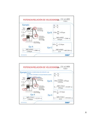 8
Estefani Carolina Ascanio
SKF Latin American Ltda.
POTENCIA/RELACIÓN DE VELOCIDADES
Ejemplo:
Eje A
inlb
rpm
HP
TA ⋅=
×
= 108
1750
630253
inlb
HP
T
rpm
C ⋅=
×
=
=×
5.8633
9.21
630253
9.21
40
1
875
Eje C
Eje B
inlb
rpm
HP
T
rpm
in
in
N
N
D
D
B ⋅=
×
=
=×
=
216
875
630253
875
8
4
1750
1
2
2
1
3.7124
RPMmNT
HP
×⋅
=
Estefani Carolina Ascanio
SKF Latin American Ltda.
POTENCIA/RELACIÓN DE VELOCIDADES
Ejemplo:
mN
HP
T
rpm
C ⋅=
×
=
=×
93.975
9.21
3.71243
9.21
40
1
875
Eje C
mN
rpm
HP
T
rpm
m
m
N
N
D
D
B ⋅=
×
=
=×
=
42.24
875
3.71243
875
2032.0
1016.0
1750
1
2
2
1
Eje B
mN
rpm
HP
TA ⋅=
×
= 21.12
1750
3.71243
Eje A
3.7124
RPMmNT
HP
×⋅
=
Tenemos un sistema típico de conducción, que
consiste
en un motor conectado a una caja reductora usando
una
transmisión por correa-polea.
 