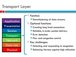 Transport Layer protocols in the networking | PPTX