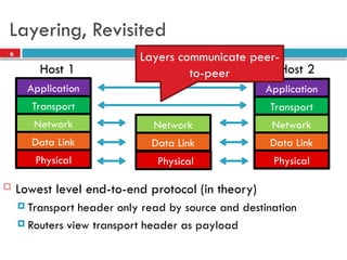 Transport Layer protocols in the networking | PPTX