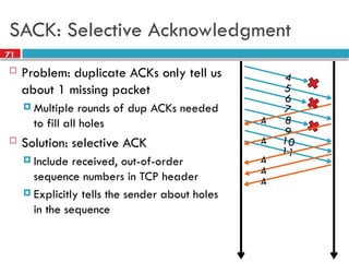 Selective Ack Transport layer in networking protocols and concept | PPTX