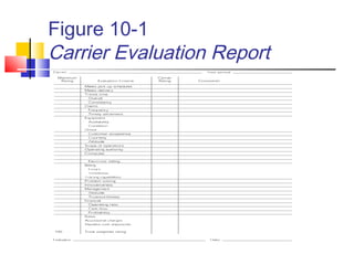 Figure 10-1
Carrier Evaluation Report
 