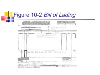 Figure 10-2 Bill of Lading
 
