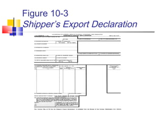 Figure 10-3
Shipper’s Export Declaration
 
