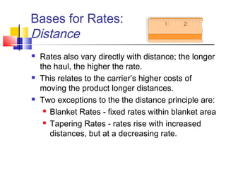 Bases for Rates:
Distance
 Rates also vary directly with distance; the longer
the haul, the higher the rate.
 This relates to the carrier’s higher costs of
moving the product longer distances.
 Two exceptions to the the distance principle are:
 Blanket Rates - fixed rates within blanket area
 Tapering Rates - rates rise with increased
distances, but at a decreasing rate.
 