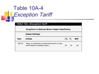 Table 10A-4
Exception Tariff
 