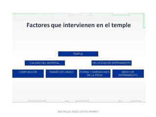 QBA MIGUEL ÁNGEL CASTRO RAMÍREZ
 