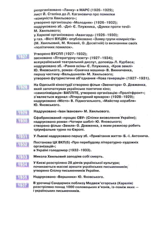 реорганізовано «Ланку» в МАРС (1 9 2 6 -1 9 2 9 );
лист Й. Сталіна до Л . Кагановича про помилки
«комуніста Хвильового»;
утворено організацію «Молодняк» (1 9 2 6 -1 9 3 2 );
надруковано зб. «Дні» Є. Плужника, «Думки проти течії»
М . Хвильового;
у Харкові організовано «Авангард» (1 9 2 6 -1 9 3 0 );
у газ. «Вісті ВУЦВК» опубліковано «Заяву групи комуністів»
(М . Хвильовий, М. Яловий, О. Досвітній) із визнанням своїх
«політичних помилок».
Утворено ВУСПП (1 9 2 7 -1 9 3 2 );
засновано «Літературну газету» (1 9 2 7 -1 9 3 4 );
всеукраїнський театральний диспут, доповідь Л . Курбаса;
надруковано зб. «Рання осінь» Є. Плужника, «Кров землі»
Ю . Яновського, роман «Сонячна машина» В. Винниченка,
перш у частину «Вальдшнепів» М . Хвильового;
утворено футуристичне об’єднання «Нова генерація» (1 9 2 7 -1 9 3 1 )
На Одеській кіностудії створено фільм «Звенигора» О. Д овж енка,
який започаткував українське поетичне кіно;
«самоліквідація» ВАПЛІТЕ, утворено організацію «Пролітфронт»;
з'являється журнал «Літературний ярмарок» (1 9 2 8 -1 9 2 9 );
надруковано «Місто» В. Підмогильного, «Майстер корабля»
Ю. Яновського.
Надруковано «Іван Іванович» М. Хвильового.
■ЦсйЬ* .
Сфабрикований «процес СВУ» (Спілки визволення України);
надруковано роман «Чотири шаблі» Ю. Яновського;
створено фільм «Земля» О. Довженка, з яким реж исер робить
тріумфальне турне по Європі.
У Львові надруковано першу зб. «Привітання життя» Б .-І. Антонича.
Постанова ЦК ВКП(б) «Про перебудову літературно-художніх
організацій»;
в Україні голодомор (1 9 3 2 -1 9 3 3 ).
Микола Хвильовий заподіяв собі смерть.
У Києві розстріляно 28 діячів української культури;
починаються масові арешти українських письменників;
утворено Спілку письменників України.
Надруковано «Вершники» Ю. Яновського.
В урочищі Сандармох поблизу М едвеж ’єгорська (Карелія)
розстріляно понад 1000 соловецьких в’язнів, із-пом іж яких —
і українських письменників.
 