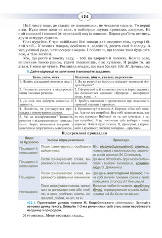 124
Пий чисту воду, де тільки не повернешся, не чекаючи спраги. То перші
ліки. Куди мене доля не вела, я найперше шукав криницю, джерело. Не
пий солодкої і солоної (мінеральної) вод із пляшок. Перша роз’їсть печінку,
друга замурує судини.
Солі цурайся. Є три найбільші білі шкоди для людини: сіль, цукор і бі-
лий хліб… У земних плодах, особливо в зеленині, досить солі й солоду. А
мед уживай радо, натщесерце з водою. І побачиш, що голова твоя буде світ-
лою, а тіло легким.
Усе, що росте в твоєму саду, – тобі на здоров’я й поживу. Кожне зело,
виплекане твоєю рукою, удвічі поживніше, ніж куплене. Я радію їм, як
дітям. І вони це чують. Рослинка вгадує, що нам бракує (За М. Дочинцем).
ІІ. Дайте відповіді на запитання й виконайте завдання:
Знаю, умію, можу Відчуваю, ціную, уявляю, переживаю
1.  Назвіть ускладнені речення в тексті. 1.  Як ви розумієте формулу еліксиру молодості Ан-
дрія Ворона?
2.  Випишіть речення з відокремле-
ними членами речення.
2.  Сформулюйте й запишіть гіпотезу (припущення),
що починається словами: «Природа – найкращий
лікар, якщо…»
3.  До слів дня доберіть синоніми й
запишіть.
3.  Зробіть висновки з прочитаного про важливість
гармонії людини й природи.
4.  Дослідіть, як узгоджується при-
кладка з означуваним словом.
4.  Прокоментуйте вислів А. Ворона: «Все тобі мож-
на. Але не все потрібно. Все тобі дозволяється, але
не все корисне. Вибирай не те, що хочеться, а те,
що потрібно. Я не покликаю тебе вибирати лише
корисне. Життя буде пісним. Я, приміром, з корис-
ного і красивого частіше вибираю – красиве».
5.  Які це відокремлення? Запишіть
речення з відокремленими приклад-
ками. Звірте виконання завдання з
наведеним теоретичним матеріалом.
Відокремлені прикладки
Види
за будовою
Умови відокремлення Приклади
Поширені й
непоширені
Після означуваного особового
займенника
Він, вісімнадцятилітній хлопець,
повертався з весняного лісу, засіяно-
го синім рястом (М. Стельмах).
Поширені й
непоширені
Після означуваного слова, ви-
раженого власним іменником
До мене підходить друг мого дитин-
ства Григорій Безверхий, архітек-
тор (О. Довженко).
Поширені
Після означуваного слова, ви-
раженого загальним іменником
Цейдень,жовтогарячийабрикос,сте-
че собі липким тужавим соком у землі
комашиних суголось (Н. Янушевич)
Непоширені
Після означуваного слова, приєд-
нані за допомогою слів або, тоб-
то, а саме, особливо, навіть, на-
приклад, родом, як-от, та ін.
Великою любов’ю читачів, особливо
дітей, користуються книжки видав-
ництва «А-ба-ба-га-ла-ма-га».
422. І.  Прочитайте уривок новели М.  Коцюбинського «Intermezzo». Запишіть
основну думку тексту. Опишіть 1-3-ма реченнями свій стан, коли перебуваєте
наодинці з природою.
Я утомився. Мене втомили люди…
 