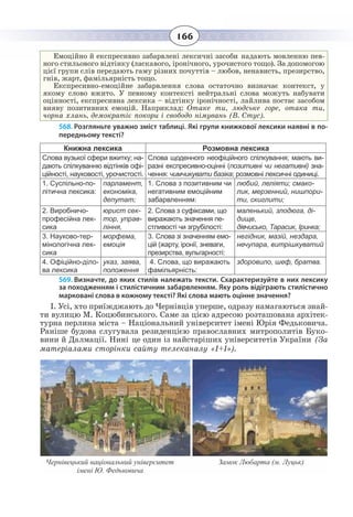 166
Емоційно й експресивно забарвлені лексичні засоби надають мовленню пев-
ного стильового відтінку (ласкавого, іронічного, урочистого тощо). За допомогою
цієї групи слів передають гаму різних почуттів – любов, ненависть, презирство,
гнів, жарт, фамільярність тощо.
Експресивно-емоційне забарвлення слова остаточно визначає контекст, у
якому слово вжито. У певному контексті нейтральні слова можуть набувати
оцінності, експресивна лексика – відтінку іронічності, лайлива постає засобом
вияву позитивних емоцій. Наприклад: Отаке ти, людське горе, отака ти,
чорна хлань, демократіє покори і свободо німувань (В. Стус).
568. Розгляньте уважно зміст таблиці. Які групи книжкової лексики наявні в по-
передньому тексті?
Книжна лексика Розмовна лексика
Слова вузької сфери вжитку; на-
дають спілкуванню відтінків офі-
ційності, науковості, урочистості.
Слова щоденного неофіційного спілкування; мають ви-
разні експресивно-оцінні (позитивні чи негативні) зна-
чення: чимчикувати базіка; розмовні лексичні одиниці.
1.  Суспільно-по-
літична лексика:
парламент,
економіка,
депутат;
1.  Слова з позитивним чи
негативним емоційним
забарвленням:
любий, леліяти; смако-
лик, мерзенний, нишпори-
ти, скиглити;
2. Виробничо-
професійна лек-
сика
юрист сек-
тор, управ-
ління,
2.  Слова з суфіксами, що
виражають значення пе-
стливості чи згрубілості:
маленький, злодюга, ді-
дище,
дівчисько, Тарасик, Іринка;
3.  Науково-тер-
мінологічна лек-
сика
морфема,
емоція
3.  Слова зі значенням емо-
цій (жарту, іронії, зневаги,
презирства, вульгарності:
негідник, мазій, нездара,
нечупара, витрішкуватий
4.  Офіційно-діло-
ва лексика
указ, заява,
положення
4.  Слова, що виражають
фамільярність:
здоровило, шеф, братва.
569. Визначте, до яких стилів належать тексти. Схарактеризуйте в них лексику
за походженням і стилістичним забарвленням. Яку роль відіграють стилістично
марковані слова в кожному тексті? Які слова мають оцінне значення?
І. Усі, хто приїжджають до Чернівців уперше, одразу намагаються знай-
ти вулицю М. Коцюбинського. Саме за цією адресою розташована архітек-
турна перлина міста – Національний університет імені Юрія Федьковича.
Раніше будова слугувала резиденцією православних митрополитів Буко-
вини й Далмації. Нині це один із найстаріших університетів України (За
матеріалами сторінки сайту телеканалу «1+1»).
Чернівецький національний університет Замок Любарта (м. Луцьк)
імені Ю. Федьковича
 