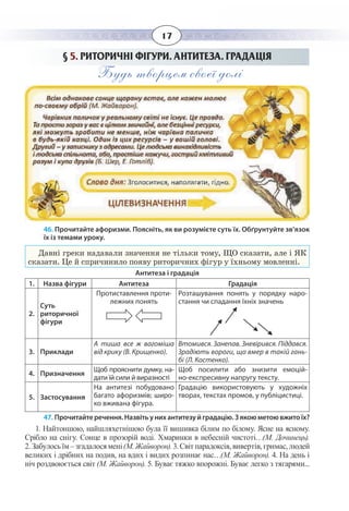 17
§  5. РИТОРИЧНІ ФІГУРИ. АНТИТЕЗА. ГРАДАЦІЯ
Будь творцем своєї долі
46. Прочитайте афоризми. Поясніть, як ви розумієте суть їх. Обґрунтуйте зв’язок
їх із темами уроку.
Давні греки надавали значення не тільки тому, ЩО сказати, але і ЯК
сказати. Це й спричинило появу риторичних фігур у їхньому мовленні.
Антитеза і градація
1. Назва фігури Антитеза Градація
2.
Суть
риторичної
фігури
Протиставлення проти-
лежних понять
Розташування понять у порядку наро-
стання чи спадання їхніх значень
3. Приклади
А тиша все ж вагоміша
від крику (В. Крищенко).
Втомився. Занепав. Зневірився. Піддався.
Зрадіють вороги, що вмер в такій гань-
бі (Л. Костенко).
4. Призначення
Щоб прояснити думку, на-
дати їй сили й виразності
Щоб посилити або знизити емоцій-
но-експресивну напругу тексту.
5. Застосування
На антитезі побудовано
багато афоризмів; широ-
ко вживана фігура.
Градацію використовують у художніх
творах, текстах промов, у публіцистиці.
47. Прочитайтеречення.Назвітьунихантитезуйградацію.Зякоюметоювжитоїх? 
1. Найтоншою, найшляхетнішою була її вишивка білим по білому. Ясне на ясному.
Срібло на снігу. Сонце в прозорій воді. Хмаринки в небесній чистоті…(М. Дочинець).
2.Забулосьїм–згадалосямені(М.Жайворон).3.Світпарадоксів,вивертів,гримас,людей
великих і дрібних на подив, на вдих і видих розпинає нас…(М. Жайворон). 4. На день і
ніч роздвоюється світ (М. Жайворон). 5. Буває тяжко впорожні. Буває легко з тягарями...         
 