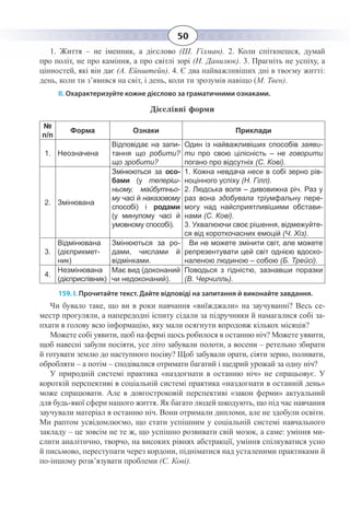 50
1.  Життя – не іменник, а дієслово  (Ш.  Гілман). 2.  Коли спіткнешся, думай
про політ, не про каміння, а про світлі зорі (Н. Данилюк). 3. Прагніть не успіху, а
цінностей, які він дає (А. Ейнштейн). 4. Є два найважливіших дні в твоєму житті:
день, коли ти з’явився на світ, і день, коли ти зрозумів навіщо (М. Твен).
ІІ. Охарактеризуйте кожне дієслово за граматичними ознаками.
Дієслівні форми
№
п/п
Форма Ознаки Приклади
1. Неозначена
Відповідає на запи-
тання що робити?
що зробити?
Один із найважливіших способів заяви-
ти про свою цілісність – не говорити
погано про відсутніх (С. Кові).
2. Змінювана
Змінюються за осо-
бами (у теперіш-
ньому, майбутньо-
му часі й наказовому
способі) і родами
(у минулому часі й
умовному способі).
1.  Кожна невдача несе в собі зерно рів-
ноцінного успіху (Н. Гілл).
2.  Людська воля – дивовижна річ. Раз у
раз вона здобувала тріумфальну пере-
могу над найсприятливішими обстави-
нами (С. Кові).
3.  Ухвалюючи своє рішення, відмежуйте-
ся від короткочасних емоцій (Ч. Хіз).
3.
Відмінювана
(дієприкмет-
ник)
Змінюються за ро-
дами, числами й
відмінками.
Ви не можете змінити світ, але можете
репрезентувати цей світ однією вдоско-
наленою людиною – собою (Б. Трейсі).
4.
Незмінювана
(дієприслівник)
Має вид (доконаний
чи недоконаний).
Поводься з гідністю, зазнавши поразки 
(В. Черчилль).
159. І. Прочитайте текст. Дайте відповіді на запитання й виконайте завдання.
Чи бувало таке, що ви в роки навчання «виїжджали» на заучуванні? Весь се-
местр прогуляли, а напередодні іспиту сідали за підручники й намагалися собі за-
пхати в голову всю інформацію, яку мали осягнути впродовж кількох місяців?
Можете собі уявити, щоб на фермі щось робилося в останню ніч? Можете уявити,
щоб навесні забули посіяти, усе літо забували полоти, а восени – ретельно збирати
й готувати землю до наступного посіву? Щоб забували орати, сіяти зерно, поливати,
обробляти – а потім – сподівалися отримати багатий і щедрий урожай за одну ніч?
У природній системі практика «наздогнати в останню ніч» не спрацьовує. У
короткій перспективі в соціальній системі практика «наздогнати в останній день»
може спрацювати. Але в довгостроковій перспективі «закон ферми» актуальний
для будь-якої сфери нашого життя. Як багато людей шкодують, що під час навчання
заучували матеріал в останню ніч. Вони отримали дипломи, але не здобули освіти.
Ми раптом усвідомлюємо, що стати успішним у соціальній системі навчального
закладу – це зовсім не те ж, що успішно розвивати свій мозок, а саме: уміння ми-
слити аналітично, творчо, на високих рівнях абстракції, уміння спілкуватися усно
й письмово, переступати через кордони, підніматися над усталеними практиками й
по-іншому розв’язувати проблеми (С. Кові).
 