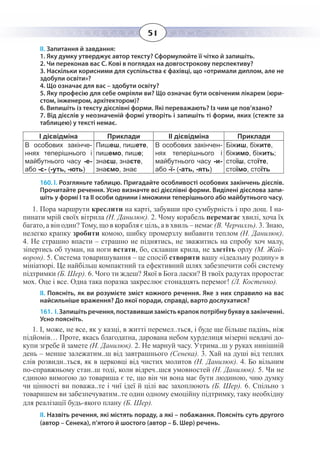 51
ІІ. Запитання й завдання:
1. Яку думку утверджує автор тексту? Сформулюйте її чітко й запишіть.
2. Чи переконав вас С. Кові в поглядах на довгострокову перспективу?
3. Наскільки корисними для суспільства є фахівці, що «отримали диплом, але не
здобули освіти»?
4. Що означає для вас – здобути освіту?
5. Яку професію для себе омріяли ви? Що означає бути освіченим лікарем (юри-
стом, інженером, архітектором)?
6. Випишіть із тексту дієслівні форми. Які переважають? Із чим це пов’язано?
7. Від дієслів у неозначеній формі утворіть і запишіть ті форми, яких (стежте за
таблицею) у тексті немає.
І дієвідміна Приклади ІІ дієвідміна Приклади
В особових закінче-
ннях теперішнього і
майбутнього часу -е-
або -є- (-уть, -ють)
Пишеш, пишете,
пишемо, пише;
знаєш, знаєте,
знаємо, знає
В особових закінчен-
нях теперішнього і
майбутнього часу -и-
або -ї- (-ать, -ять)
Біжиш, біжите,
біжимо, біжить;
стоїш, стоїте,
стоїмо, стоїть
160. І. Розгляньте таблицю. Пригадайте особливості особових закінчень дієслів.
Прочитайте речення. Усно визначте всі дієслівні форми. Виділені дієслова запи-
шіть у формі І та ІІ особи однини і множини теперішнього або майбутнього часу.
1.  Пора маршрути креслити на карті, забувши про сумбурність і про дощ. І на-
пинати мрій своїх вітрила (Н. Данилюк). 2. Чому корабель перемагає хвилі, хоча їх
багато, а він один? Тому, що в корабля є ціль, а в хвиль – немає (В. Черчилль). 3. Знаю,
нелегко крапку зробити комою, шибку промерзлу вибавити теплом (Н. Данилюк).
4.  Не страшно впасти – страшно не піднятись, не зважитись на спробу хоч малу,
зіпертись об туман, на ноги встати, бо, склавши крила, не злетіть орлу (М. Жай-
ворон). 5. Система товаришування – це спосіб створити вашу «ідеальну родину» в
мініатюрі. Це найбільш компактний та ефективний шлях забезпечити собі систему
підтримки (Б. Шер). 6. Чого ти ждеш? Якої в Бога ласки? В твоїх радутах проростає
мох. Оце і все. Одна така поразка закреслює стонадцять перемог! (Л. Костенко).
ІІ. Поясніть, як ви розумієте зміст кожного речення. Яке з них справило на вас
найсильніше враження? До якої поради, справді, варто дослухатися?
161.  І. Запишітьречення,поставившизамістькрапокпотрібнубуквувзакінченні.
Усно поясніть.
1.  І, може, не все, як у казці, в житті перемел..ться, і буде ще більше падінь, ніж
підйомів… Проте, якась благодатна, дарована небом хурделиця мізерні невдачі до-
купи згребе й замете (Н. Данилюк). 2. Не марнуй часу. Утрима..ш у руках нинішній
день – менше залежатим..ш від завтрашнього (Сенека). 3. Хай на душі від теплих
слів розвидн..ться, як в церковці від чистих молитов (Н. Данилюк). 4. Бо вільним
по-справжньому стан..ш тоді, коли відреч..шся умовностей (Н. Данилюк). 5. Чи не
єдиною вимогою до товариша є те, що він чи вона має бути людиною, чию думку
чи цінності ви поважа..те і чиї ідеї й цілі вас захоплюють (Б. Шер). 6. Спільно з
товаришем ви забезпечуватим..те один одному емоційну підтримку, таку необхідну
для реалізації будь-якого плану (Б. Шер).
ІІ. Назвіть речення, які містять пораду, а які – побажання. Поясніть суть другого
(автор – Сенека), п’ятого й шостого (автор – Б. Шер) речень.
 