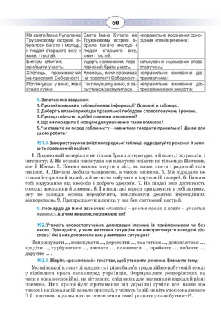 60
На свято Івана Купала на
Трухановому острові зі-
бралося багато і молоді,
і людей старшого віку, і
киян, і гостей.
Свято Івана Купала на
Трухановому острові зі-
брало багато молоді і
людей старшого віку,
киян і гостей.
неправильне поєднання одно-
рідних членів речення:
Битком набитий;
приймати участь.
Ущерть наповнений, пере-
повнений; брати участь.
калькування іншомовних слово-
сполучень;
Хлопець, проживаючий
на проспекті Соборності
Хлопець, який проживає
на проспекті Соборності.
неправильне вживання діє-
прикметника:
Поглянувши у вікно, мені
стало сумно
Поглянувши у вікно, я за-
смутився/засмутилася.
неправильне вживання діє-
прислівникових зворотів:
ІІ. Запитання й завдання:
1. Про які помилки в таблиці немає інформації? Доповніть таблицю.
2. Доберіть власні приклади правильної побудови словосполучень і речень.
3. Про що свідчать подібні помилки в мовленні?
4. Що ви порадили б мовцям для уникнення таких помилок?
5. Чи ставите ви перед собою мету – навчитися говорити правильно? Що ви для
цього робите?
191. І. Використовуючи зміст попередньої таблиці, відредагуйте речення й запи-
шіть правильний варіант.
1. Додатковий матеріал я не тільки брав з літератури, а й газет, і журналів, і
інтернету. 2. На осінніх канікулах ми плануємо поїхати не тільки до Полтави,
але й Києва. 3. Восени можна почути в лісі, як падає листя і радісний спів
пташок. 4. Дівчина любила танцювати, а також книжки. 5. Ми відвідали не
тільки історичний музей, а й встигли побувати в картинній галереї. 6. Бажаю
тобі видужання від хвороби і доброго здоров’я. 7. На півдні вже достигають
солодкі апельсини й лимони. 8. І в наші дні віруси приховують у собі загрозу,
яку не завжди можна передбачити, викликаючи десятки інфекційних
захворювань. 9. Прикрашаючи ялинку, у нас був святковий настрій.
ІІ. Леонардо да Вінчі зазначав: «Живопис – це німа поезія, а поезія – це сліпий
живопис». А з чим живопис порівнюєте ви?
192. Утворіть словосполучення, дописавши іменник із прийменником чи без
нього. Пригадайте, у яких життєвих ситуаціях ви використовуєте наведені діє-
слова? Які з них допомогли вам у життєвих ситуаціях?
Запрошувати …,подякувати …,дорожити …,змагатися …,домовлятися …,
зрадіти …, турбуватися …, навчати …, навчатися …, пробачте …, вибачте …,
даруйте … .
193. І. Зберіть «розсипаний» текст так, щоб утворити речення. Визначте тему.
Української культурі щедрість і різнобарв’я традиційно-побутовій землі
у відбилися краса насамперед українців. Формувалася роздоріжжях на
часи в вона неспокійні, на вітряних, слід яких для залишили народи й різні
племена. Них краще було притаманне від українці зуміли все, взяти що
також і національній давало природі, у чомусь їхній навіть удосконалювало
її й поштовх подальшого та осмислення своєї розвитку самобутності*.
 