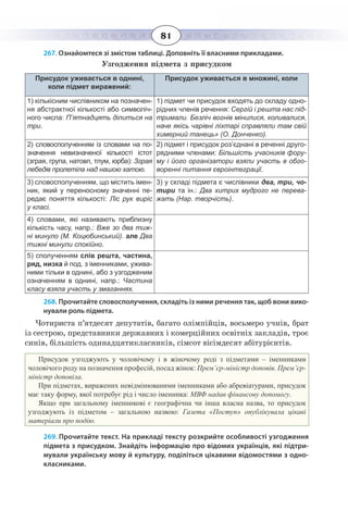 81
267. Ознайомтеся зі змістом таблиці. Доповніть її власними прикладами.
Узгодження підмета з присудком
Присудок уживається в однині,
коли підмет виражений:
Присудок уживається в множині, коли
1) кількісним числівником на позначен-
ня абстрактної кількості або символіч-
ного числа: П’ятнадцять ділиться на
три.
1) підмет чи присудок входять до складу одно-
рідних членів речення: Сергій і решта нас під-
тримали. Безліч вогнів мінилися, коливалися,
наче якісь чарівні ліхтарі справляли там свій
химерний танець» (О. Донченко).
2) словосполученням із словами на по-
значення невизначеної кількості істот
(зграя, група, натовп, тлум, юрба): Зграя
лебедів пролетіла над нашою хатою.
2) підмет і присудок роз’єднані в реченні друго-
рядними членами: Більшість учасників фору-
му і його організатори взяли участь в обго-
воренні питання євроінтеграції.
3) словосполученням, що містить імен-
ник, який у переносному значенні пе-
редає поняття кількості: Ліс рук виріс
у класі.
3) у складі підмета є числівники два, три, чо-
тири та ін.: Два хитрих мудрого не перева-
жать (Нар. творчість).
4) словами, які називають приблизну
кількість часу, напр.: Вже зо два тиж-
ні минуло (М. Коцюбинський). але Два
тижні минули спокійно.
5) сполученням слів решта, частина,
ряд, низка й под. з іменниками, ужива-
ними тільки в однині, або з узгодженим
означенням в однині, напр.: Частина
класу взяла участь у змаганнях.
268. Прочитайте словосполучення, складіть із ними речення так, щоб вони вико-
нували роль підмета.
Чотириста п’ятдесят депутатів, багато олімпійців, восьмеро учнів, брат
із сестрою, представники державних і комерційних освітніх закладів, троє
синів, більшість одинадцятикласників, сімсот вісімдесят абітурієнтів.
Присудок узгоджують у чоловічому і в жіночому роді з підметами – іменниками
чоловічого роду на позначення професій, посад жінок: Прем’єр-міністр доповів. Прем’єр-
міністр доповіла.
При підметах, виражених невідмінюваними іменниками або абревіатурами, присудок
має таку форму, якої потребує рід і число іменника: МВФ надав фінансову допомогу.
Якщо при загальному іменникові є географічна чи інша власна назва, то присудок
узгоджують із підметом – загальною назвою: Газета «Поступ» опублікувала цікаві
матеріали про подію.
269. Прочитайте текст. На прикладі тексту розкрийте особливості узгодження
підмета з присудком. Знайдіть інформацію про відомих українців, які підтри-
мували українську мову й культуру, поділіться цікавими відомостями з одно-
класниками.
 