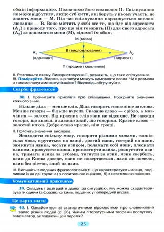 обмін інформацією. Позначимо його символом П. Спілкування
не може відбутися, якщо суб'єкти, які беруть у ньому участь, не
знають мови — М. Під час спілкування народжується вислов-
лювання — В. Воно містить у собі все те, що йде від адресанта
( A j ) з приводу того, про що він говорить ( П ) для свого адресата
( А 2 ) за допомогою мови (М), відомої їм обом.
М (мова)
II. Розгляньте схему. Використовуючи її. розкажіть, що таке спілкування.
III. Поміркуйте. Відомо, що папуги можуть вимовляти слова. Чи є розмова
з такими папугами комунікацією? Відповідь обґрунтуйте.
Скарби фразеології
38. І. Прочитайте прислів'я про спілкування. Розкрийте значення
кожного з них.
Більше діла — менше слів. Діла говорять голосніше за слова.
Менше говори — більше вчуєш. Сказане слово — срібло, а мов-
чання — золото. Від красних слів язик не відсохне. Не завжди
говори, що знаєш, а завжди знай, що говориш. Красне слово —
золотий ключ. Добре слово краще, ніж гроші.
II. Поясніть значення висловів.
Знаходити спільну мову, говорити різними мовами, езопів-
ська мова, крутиться на язиці, довгий язик, гострий на язик,
замкнути язика, чесати язиком, поламати собі язик, плескати
язиком, прикусити язика, проковтнути язика, розпустити язи-
ка, тримати язика за зубами, тягнути за язик, язик свербить,
язик до Києва доведе, язик не повертається, язик як помело,
язик без кісток, злий на язик.
III. Випишіть із поданих фразеологізмів ті, що характеризують мовця, поді-
ливши їх на дві групи: а) з позитивною оцінкою, б) з негативною оцінкою.
Комунікативний практикум^
39. Складіть і розіграйте діалог за ситуацією, яку можна схарактери-
зувати одним із фразеологізмів, поданих у попередній вправі.
Це варто знати
40. І. Ознайомтеся зі статистичними відомостями про словниковий
запас різних людей (с. 26). Якими літературними творами послугову-
вався автор, укладаючи цей перелік?
25
 