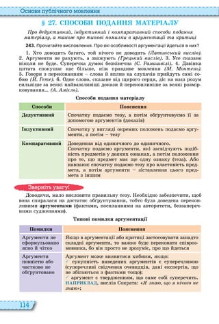 114
снови пу лі но о мовл нн
. СПОСО ПО АНН МА Р А У
ро д д ктив ий і д ктив ий і ко аратив ий с осо и ода
ат ріа а тако ро ти ові о и ки в арг та і та крити і
2 4 3 . Про ита те висловлення. Про які осо ливості аргументації деться в них
то доводить багато, той нічого не доводить ( ати ський вис ів).
ргументи не ра у ть, а зважу ть (Гр ький вис ів) се сказано
ніколи не буде уперечка думок безкінечна (С. а и ві і) звінка
цитата спокушає нас більше, ніж правдиве мовлення ( . о т ь).
овори з переконанням слова й вплив на слу ачів прийдуть самі со
бо ( . Г т ) дне слово, сказане від щирого серця, діє на наш розум
сильніше за всякі найважливіші докази й переконливіше за всякі розмір
ковування ( . і ь)
С особи одання матеріалу
С особи Пояснення
едуктивний початку подаємо тезу, а потім об рунтовуємо її за
допомого аргументів доказів
ндуктивний початку у вигляді окреми положень подаємо аргу
менти, а потім тезу
Ком аративний оведення від одиничного до одиничного
початку подаємо аргументи, які засвідчу ть подіб
ність предметів у деяки ознака , а потім положення
про те, що предмет має ще одну ознаку теза бо
навпаки спочатку подаємо тезу про властивість пред
мета, а потім аргументи зіставлення цього пред
мета з іншим
оводячи, мало висловити правильну тезу еоб ідно забезпечити, щоб
вона спиралася на достатнє об рунтування, тобто була доведена перекон
ливими аргументами фактами, посиланнями на авторитети, беззапереч
ними судженнями
и ові омилки аргумента ії
Помилки Пояснення
ргументи не
сформульовано
ясно й чітко
кщо в аргументації або критиці застосовувати занадто
складні аргументи, то важко буде переконати співроз
мовника, бо він просто не зрозуміє, про що йдеться
ргументи
повніст або
частково не
об рунтовано
ргумент може виявитися ибним, якщо
 сукупність наведени аргументів є суперечливо
суперечливі свідчення очевидців, дані експертів, що
не збіга ться з фактами тощо
 аргумент є твердженням, що саме собі суперечить
НАПРИКЛАД, вислів ократа а о ічого
а
в ніт ува у
 