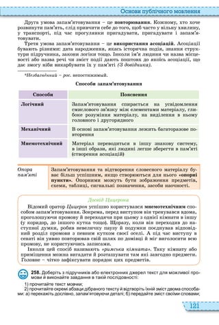 121
снови пу лі но о мовл нн
руга умова запам’ятовування це ïîâòîðþâàííÿ ожному, то оче
розвинути пам’ять, слід привчити себе до того, щоб часто у вільну вилину,
у транспорті, під час прогулянки пригадувати, пригадувати і запам’я
товувати
ретя умова запам’ятовування це використання асо іа ій соціації
бува ть різними дата народження, якась історична подія, знання струк
тури підручника, закони логіки тощо нколи ім’я л дини чи назва місце
вості або назва речі чи зміст події да ть поштов до якоїсь асоціації, що
дає змогу ніби викарбувати ї у пам’яті ( довід ика)
Н аг å ий рос. непостижим й
С особи за ам ятовування
С особи Пояснення
огічний апам’ятовування спирається на усвідомлення
смислового зв’язку між елементами матеріалу, гли
боке розуміння матеріалу, на виділення в ньому
головного і другорядного
Механічний основі запам’ятовування лежить багаторазове по
вторення
Мнемотехнічний атеріал переводиться в іншу знакову систему,
в інші образи, які л дині легше зберегти в пам’яті
створення асоціацій
ора
а ті
апам’ятовування та відтворення словесного матеріалу бу
ває більш успішним, якщо створ ться для нього о орні
ункти порними можуть бути зображення предметів,
с еми, таблиці, сигнальні позначення, засоби наочності
освід и ро а
ідомий оратор и ро успішно користувався мнемотехнічним спо
собом запам’ятовування окрема, перед виступом він тренувався вдома,
проголошу чи промову й пере одячи при цьому з однієї кімнати в іншу
у коридор, до іншого кутка тощо оразу, коли він пере одив до на
ступної думки, робив невеличку паузу й подумки поєднував відповід
ний розділ промови з певним кутком своєї оселі під час виступу в
сенаті він уявно повтор вав свій шля по домівці й міг виголосити вс
промову, не користу чись записами
нколи цей спосіб назива ть ри ська кі ата . аку кімнату або
приміщення можна вигадати й розташувати там які завгодно предмети
оловне чітко зафіксувати порядок ци предметів
2 5 8 . о еріть з підру ників а о електронних д ерел текст для мо ливої про
мови викона те завдання в такі послідовності:
про ита те текст мов ки;
про ита те окремі а заци ді раного тексту відтворіть їхні зміст двома спосо а
ми: а перека іть дослівно запам ятову и деталі; переда те зміст своїми словами;
 
