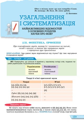 129
М
М
М
дне ті ь на на трі не в
в н е д іні судь
. Костенко
1. ОН КА. ОР О П
ро к аси іка і в ків ви ов і о ач а ись і
ск ад і аго ос а тако ро ч рг ва в ків
і с ро гр риго ос и
ПРИГАДАЙМО. Чим дзвінкі звуки відрізня ться від глухих о таке ергування
спрощення звуків
2 6 7 . Помірку те що спільне відмінне у звуковому складі слів поданих па
рами українсько та росі сько мово .
а нс о осійс о
молоко
щасливий
чипси
молоко
счастлив й
чипс
ва оти и усі а ом
верді й м які риголосні звуки
верді М які
д , дз , т , з ,
с , ц , л , н , р
д , дз , т , з ,
с , ц , л , н , р
й
Г і б , п , в , м , ф
и чі ж , ш , ч , дж
, к , , г
е ма ть пар м’яки губні звуки, ши лячі та , к , х , г они лише
на ів ом якшуються перед звуком і , а також перед а , у , е , які позна
ча ться відповідно буквами НАПРИКЛАД: гі ка г’ѕлка , р ï’урå
в ніт ува у
М
М
 