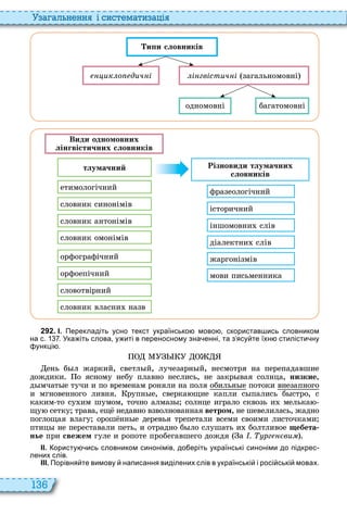 136
а ал н нн і сист мати а і
одномовні багатомовні
и и словників
ик о дич і і гвістич і загальномовні
тлумачний
фразеологічний
етимологічний
історичний
орфографічний
словник синонімів
іншомовни слів
орфоепічний
словник антонімів
діалектни слів
словотвірний
словник омонімів
жаргонізмів
мови письменника
словник власни назв
Види одномовних
лінгвістичних словників
Різновиди тлумачних
словників
2 9 2 . І. Перекладіть усно текст українсько мово скористав ись словником
на с. . Ука іть слова у иті в переносному зна енні та з ясу те їхн стилісти ну
ункці .
ень б л жаркий, светл й, лучезарн й, несмотря на перепадавшие
дождики о ясному небу плавно неслись, не закр вая солнца, íèçêèå,
д мчат е тучи и по временам роняли на поля обильн е потоки внезапного
и мгновенного ливня рупн е, сверка щие капли с пались б стро, с
каким то су им шумом, точно алмаз солнце играло сквозь и мелька
щу сетку трава, ещ недавно взволнованная ветром, не шевелилась, жадно
поглощая влагу орош нн е деревья трепетали всеми своими листочками
птиц не переставали петь, и отрадно б ло слушать и болтливое ебета
нье при свежем гуле и ропоте пробегавшего дождя а . рг ви
ІІ. ористу ись словником синонімів до еріть українські синоніми до підкрес
лених слів.
ІІІ. Порівня те вимову написання виділених слів в українські і росі ські мовах.
 