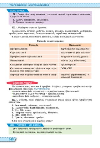 140
а ал н нн і сист мати а і
3 0 1 . Помірку те ому вва а мо що слова пер ої групи ма ть закін ення
а другої не ма ть.
алеч, швидкість, зимовник
алеко, швидко, взимку
оло умо
3 0 2 . І. оз еріть слова за удово .
ез марний, зв’язок, добігти, коник, олодно, водянистий, майстерня,
прибудувати, городина, безперешкодний, неробство, темно синій
ІІ. Ука іть слова які не ма ть закін ень і слова з нульовим закін енням.
С особи словотворення
С особи Приклади
рефіксальний ере ка ати від ка ати
уфіксальний вод ст ий від вод ий
рефіксально суфіксальний íà р кав í ик від р кав
езафіксний ід ис від ід исати
кладання основ або слів чи ї ні частин д ат ріа и
кладання початкови букв чи звуків де
кілько слів абревіатури
Н С
ере ід слів з однієї частини мови в іншу ч рговий прикметник
ч рговий іменник
е кожне слово, яке має і префікс, і суфікс, утворено префіксально су
фіксальним способом ПОРІВНЯЙМО:
помешкàííя від кати префіксально суфіксальний
підказóâàти від ідка ати суфіксальний
ïîл бити від ити префіксальний
3 0 3 . І. З ясу те яким спосо ом утворилися слова ко ної групи. О рунту те
сво думку.
Вишневий, світанок, учнівський
ідказувати, íàäïèñóâàòè, безмежний
ід, бій, плач
нтернет газета, трубопровід, ацбанк
, ,
Праліс, відстояти, зробив
ІІ. Від яких слів утворено виділені слова
3 0 4 . Установіть послідовність творення слів поданої групи.
есняний, веснянка, веснянкуватий, весна
ва оти и усі а ом
в ніт ува у
 