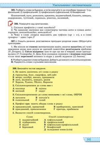 141
а ал н нн і сист мати а і
3 0 5 . оз еріть слова за удово а потім згрупу те їх за спосо ами творення: су
іксальни ; пре іксальни ; пре іксально су іксальни ; еза іксни .
ланшетний, пуск, розказати, крижина, надзвичайний, блакить, швидко,
подорожник, чуттєвий, скринька, ріжечок, наливний
3 0 6 . Помірку те над запитаннями.
кільки префіксів у слові ав догі
и однакове значення має словотворча частина àâòî в слова авто
ортр т автовід овідач авто о і ь
ому в слові ікар виділя ть два суфікси ар і , а в слові
с ар один ( ар )
3 0 7 . І. пи іть ре ення розставля и пропущені розділові знаки. О рунту те
пунктограми.
и ніколи не станемо математиками навіть зна чи на ам ять усі чужі
доведення якщо наш розум не здатний самостійно ðîçâ’ÿçóâàòè проблеми
( . карт) Світло відкрива нам те про що ми в темряві лише здогаду
валися (Г. Сковорода). ень біля колодязя спинився і відвівши с лутане
гілля тиші вересневої напився із відра у дзьобі журавля ( . ва ов)
ІІ. оз еріть виділені слова за удово . о еріть до ко ного з них спільнокореневі.
ІІІ. Підкресліть слова з нульовим закін енням.
3 0 8 . Викона те тестові завдання.
1. е ма ть закінчень усі слова в рядку
À гіроскутер, блог, смартфон, веб сайт
Á метро, колібрі, високо, прац вати
В лате, мал ть, швидко, разом
ерсон, уапсе, білісі, арпати
. пільнокореневим до слова îêî є
À околиця В оцінка
Á заочний округ
. пільнокореневими до слова т є всі слова,
À заголити В поголів’я
Á голесенький голий
. рефікс р ма ть обидва слова в рядку
À приазовський, приватний В прибережжя, приємний
Á приєднаний, привласнення пригода, прибивати
. изначте спосіб словотворення
Ñëîâî
1 надзвичайний
2 підберезник
3 відліт
4 березовий
С осі с овотвор
À суфіксальний
Á префіксальний
В суфіксально префіксальний
безафіксний
складання основ слів
 