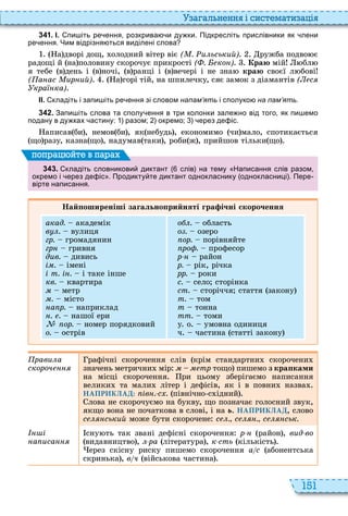 151
а ал н нн і сист мати а і
3 4 1 . І. пи іть ре ення розкрива и ду ки. Підкресліть прислівники як лени
ре ення. Чим відрізня ться виділені слова
а дворі дощ, олодний вітер віє ( . и ьський) ружба подво є
радощі й на половину скорочує прикрості ( . ко ) Êðàþ мій бл
я тебе в день і в ночі, в ранці і в вечері і не зна êðàþ своєї л бові
( а ас ир ий) а горі тій, на шпилечку, сяє замок з діамантів ( с
кра ка)
ІІ. кладіть і запи іть ре ення зі словом напам’ять і сполуко на пам’ять.
3 4 2 . Запи іть слова та сполу ення в три колонки зале но від того як пи емо
подану в ду ках астину: разом; окремо; ерез де іс.
аписав би , немов би , як небудь , економимо чи мало, спотикається
що разу, казна що , надумав таки , роби ж , прийшов тільки що
3 4 3 . кладіть словникови диктант слів на тему Написання слів разом
окремо і ерез де іс . Продикту те диктант однокласнику однокласниці . Пере
вірте написання.
поп а йт в па а
Най оширеніші загально рийняті гра ічні скорочення
акад. академік
в . вулиця
гр. громадянин
гр гривня
див. дивись
і . імені
і т. і . і таке інше
кв. квартира
метр
. місто
а р. наприклад
. . нашої ери
ор. номер порядковий
о. острів
о . область
о . озеро
ор. порівняйте
ро . професор
р район
р. рік, річка
рр. роки
с. село сторінка
ст. сторіччя стаття закону
т. том
ò тонна
тт. томи
у о умовна одиниця
ч частина статті закону
рави а
скороч
рафічні скорочення слів крім стандартни скорочени
значень метрични мір ì ìåòð тощо пишемо з кра ками
на місці скорочення ри цьому зберігаємо написання
велики та мали літер і дефісів, як і в повни назва
НАПРИКЛАД: ів . с . північно с ідний
лова не скорочуємо на букву, що позначає голосний звук,
якщо вона не початкова в слові, і на ь НАПРИКЛАД, слово
с ський може бути скорочене с . с . с ськ.
і
а иса
сну ть так звані дефісні скорочення р район , вид во
видавництво , ра література , к сть кількість
ерез скісну риску пишемо скорочення а с абонентська
скринька , в ч військова частина
 