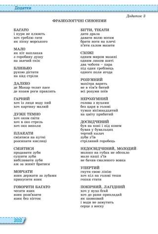 202
о ат и
одаток
і кури не кл ть
оч гребл гати
як піску морського
як кіт наплакав
з горобину душу
на заячий скік
руко дістати
на кид стріли
де акар телят пасе
де козам роги правлять
оч із лиця воду пий
оч картину мал й
оч оком світи
оч в око стрель
оч око виколи
сміятися на кутні
розсипати кислиці
продавати зуби
сушити зуби
вибіл вати зуби
аж за живіт братися
язик держати за зубами
прикусити язик
чесати язик
язик розв’язати
язик без кісток
,
дати драла
давати вол ногам
брати ноги на плечі
п’яти салом мазати
одним миром мазані
одним ликом шиті
два чоботи пара
під один гребінець
одного поля ягода
макітра варить
не в тім’я битий
всі розуми поїв
голова з ву ами
без царя в голові
туман вісімнадцятий
на цвіту прибитий
був на коні і під конем
бував у бувальця
тертий калач
зуби з’їв
стріляний горобець
,
молоко на губа не обсо ло
мало каші з’їв
не бачив смаленого вовка
гнути сво ліні
оч кіл на голові теши
гопки стати
,
оч у ву о бгай
оч до рани прикладай
як шовковий
і води не замутить
серце з воску
 