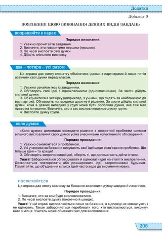 205
о ат и
одаток
Порядок виконання:
. Ува но про ита те завдання.
. Визна те хто говоритиме пер им пер о .
. По ерзі висловте свої думки.
. і діть спільного висновку.
поп а йт в па а
я вправа да змогу спо атку о мінятися ідеями з партнерами ли е потім
озву ити свої думки перед класом.
Порядок виконання:
. Ува но озна омтесь із завданням.
. О говоріть свої ідеї з однокласником однокласнице . За змоги ді діть
спільної думки.
. О дна теся в етвірку наприклад з у нями що сидять за на ли о до
вас парто . О говоріть попередньо досягнуті рі ення. За змоги ді діть спільної
думки хо а в деяких випадках у групі мо е ути осо лива думка яка те ма
право на існування. Визна те хто з вас висловл ватиме думку групи.
. Висловте думку групи.
ва оти и усі а ом
оло думок допомага знаходити рі ення з конкретної про леми ляхом
вільного висловлення своїх думок усіма у асниками колективного о говорення.
Порядок проведення:
. Ува но озна омтеся з про лемо .
. Усі у асники за а ання висува ть свої ідеї щодо розв язання про леми. о
іль е іде то краще
. О говоріть запропоновані ідеї о еріть ті що допомага ть ді ти істини.
Увага! За ороня ться о говор вати оцін вати ідеї на етапі їх висловлення.
озволя ться повтор вати а о роз ир вати ідеї запропоновані удь ким.
Пам ята те що о днання кількох іде асто веде до висунення нових.
оло умо
ПОСПІЛКУЙТЕСЯ
я вправа да змогу ко ному за а ання висловити думку видко лаконі но.
Порядок проведення:
. Визна те хто за ким уде висловл ватися.
. По ерзі висловте думку лаконі но видко.
Увага! У ці вправі висловл ться ли е за а ання а відповіді не коменту ть і
не оцін ть. ако за ороня ться пере ивати того хто висловл ться викрику
вати з місця. У итель мо е о ме ити ас для висловлення.
 