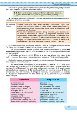 23
о ніст мовл нн
Б. Визна те у якому ре енні слово заказувати в ито у властивому ому зна енні.
Виправте помилку допущену в ін ому ре енні.
нтернеті можна çàêàçàòè багато цікави книжок
ітям çàêàçàëè ви одити з будинку без дозволу
В. На основі виконаного завдання с ормул те пораду щодо в ивання слів і
наведіть аналогі ни приклад.
ива
с ова
ожне слово має своє, властиве йому значення ому, щоб
правильно передати думку, треба чітко уявляти особливості
описуваного явища й точне значення слова з усіма його най
тоншими відтінками
лова треба вживати лише в тому значенні, яке закріплено
за ними в словнику НАПРИКЛАД, арчовий продукт, який
виробля ть збиванням вершків або сметани, назива ть ас
ëîì, а арчовий продукт, який добува ть із насіння або плодів
деяки рослин переважно соняшнику , о і російській
мові обидва продукти назива ть одним словом ас о
5 1 . З ясу те лекси не зна ення доведіть то ність у ивання виділеного слова.
Чи відомі вам приклади неправильного в ивання цього слова
а основі системи аксіом учений увів поняття величини у формі від
íîøåííÿ натуральни чисел, яке о опл вало числа й неперервні величини
( осі ика)
авіщо ви мене дурили ащо ж я вас так вірно, так щиро ко а
ла сказала асилина тоном зовсім не дитячим ( . Н ч й ви ький)
5 2 . Зна діть лекси ні помилки запи іть ре ення правильно. Ви мо ете скориста
тися подано ни е та лице .
е негативно відгукнеться на результата роботи всі ліса
зустріча ться отруйні гриби ьогодні старшокласники зна одяться на
екскурсії лантації зна одяться в південній частині даній ситуа
ції треба бути уважним е треба зробити наступним чином блука
запіка ть біля вилин беремо врожай, не дивлячись на негоду
ідкрийте підручники на й сторінці і роботи складали новий
етап у науці
авил но п авил но
розпл щив очі
завдати шкоди
незважа чи на мороз
трапля ться помилки
близько км
перебуває у відрядженні
спадає на думку
впадати в очі
перегорнути сторінку
розгорнути книжку на с
становило третину прибутку
розкрив очі
нанести шкоду
не дивлячись на мороз
зустріча ться помилки
біля км
зна одиться у відрядженні
при одить на думку
кидатися в очі
перевернути сторінку
розкрити книжку на с
складало третину прибутку
 