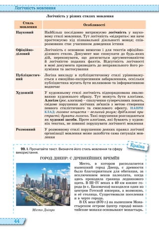44
о і ніст мовл нн
огічність у різних стилях мовлення
Стиль
мовлення
Особливості
Науковий айбільш послідовно витримуємо логічність у науко
вому стилі мовлення ут логічність відкрита ми наче
простежуємо ід пізнавальної діяльності мовця спів
розмовник стає учасником доведення істини
О і ійно
діловий
огічність є основно вимого і для текстів офіційно
ділового стил окумент має спонукати до будь яки
дій, переконувати, що досягається аргументованіст
й логічніст подани фактів ідсутність логічності
в мові документа призводить до неправильного його ро
зуміння та застосування
Публі истич
ний
огіка викладу в публіцистичному стилі урівноважу
ється з емоційно експресивним забарвленням, оскільки
публіцистика мусить бути впливово та інформативно
водночас
удожній удожньому стилі логічність підпорядкована змал
ванн удожнього образу ут можуть бути алогізми
Алогізм (рос. алогизм сполучення суперечливи понять,
свідоме порушення логічни зв’язків з мето створення
певного стилістичного та смислового ефекту НАПРИ-
КЛАД: го ов аст в икий ро дрі кові ри
страсті д ати го ос о акі порушення розгляда ться
як художні засоби роте алогізми, які бува ть у удож
ні текста , не повинні порушувати логічності мовлення
Розмовний розмовному стилі порушенн деяки правил логічної
організації мовлення може запобігти сама ситуація мов
лення
9 9 . І. Про ита те текст. Визна те ого стиль мовлення та с еру
використання.
есто, в котором располагается
н нешний город непр, с древности
б ло благоприятн м для обитания, за
искл чением веков палеолита, когда
здесь про одила граница ледникового
щита века в км жнее го
рода в с ашмачка на одился один из
центров отской империи, а возможно,
и е столица уществовали поселения
и в черте города
веке г на н нешнем она
ст рском острове центр города визан
тийские мона и основ ва т монаст рь
а на
істо і ро
 