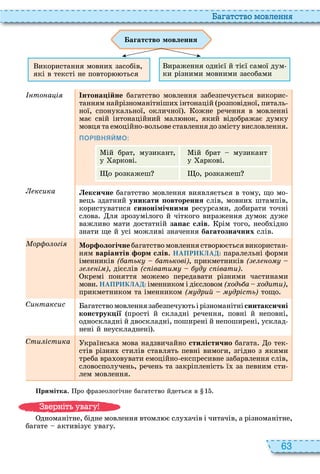 63
а атство мовл нн
агатство мовлення
икористання мовни засобів,
які в тексті не повтор ться
ираження однієї й тієї самої дум
ки різними мовними засобами
то а і нтона ійне багатство мовлення забезпечується викорис
танням найрізноманітніши інтонацій розповідної, питаль
ної, спонукальної, окличної ожне речення в мовленні
має свій інтонаційний мал нок, який відображає думку
мовця та емоційно вольове ставлення до змісту висловлення
ПОРІВНЯЙМО:
ій брат, музикант,
у аркові
ій брат музикант
у аркові
о розкажеш о, розкажеш
ксика Ëåêñè÷íå багатство мовлення виявляється в тому, що мо
вець здатний уникати овторення слів, мовни штампів,
користуватися синонімічними ресурсами, добирати точні
слова ля зрозумілого й чіткого вираження думок дуже
важливо мати достатній за ас слів рім того, необ ідно
знати ще й усі можливі значення багатозначних слів
ор о огі Мор ологічне багатство мовлення створ ється використан
ням варіантів орм слів НАПРИКЛАД: паралельні форми
іменників ( атьк атькові), прикметників ( о
і ), дієслів (с івати д с івати)
кремі поняття можемо передавати різними частинами
мови НАПРИКЛАД: іменником і дієсловом ( одь а одити),
прикметником та іменником ( дрий дрість) тощо
Си таксис агатствомовленнязабезпечу тьірізноманітнісинтаксичні
конструк ії прості й складні речення, повні й неповні,
односкладні й двоскладні, поширені й непоширені, усклад
нені й неускладнені
Сти істика країнська мова надзвичайно стилістично багата о тек
стів різни стилів ставлять певні вимоги, згідно з якими
треба вра овувати емоційно експресивне забарвлення слів,
словосполучень, речень та закріпленість ї за певним сти
лем мовлення
Примітка. ро фразеологічне багатство йдеться в
дноманітне, бідне мовлення втомл є слу ачів і читачів, а різноманітне,
багате активізує увагу
в ніт ува у
 