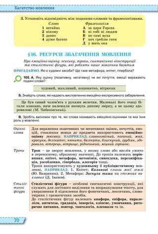 70
а атство мовл нн
. становіть відповідність між поданими словами та фразеологізмами
Ñëîâî
1 негайно
2 нікому
3 давно
4 дуже багато
ра о огі
À за царя оро а
Á ні собі ні л дям
В по самі ву а
оч гребл гати
у мить ока
1 . Р СУРС А А НН МОВ НН
ро о ій о о і ксик тро и си таксич і ко стр к і
та сти істич і іг ри кі ро ть а ов агати
ПРИГАДАЙМО. Які худо ні засо и о таке мета ора епітет гіпер ола
1 6 0 . А. Яку оцінку позитивну негативну и які по уття емоції вира а ть
подані слова
чудовий, жа ливий, кошенятко, вітр ган
Б. Зна діть слова які нада ть висловленн емоці но експресивного за арвлення.
е був сивий чолов’яга з руками велетня аленькі його очиці бі
гали злякано, наче належали якомусь дикому звірку, а не цьому здо
ровилові ( . а а івський)
В. Зро іть висновок про те які слова назива ть емоці но оцінними та яка їхня
роль у мовленні.
і і
с ова
ля вираження позитивни чи негативни оцінок, почуттів, емо
цій, ставлення мовця до предмета використов ть емо ійно
о інну лексику НАПРИКЛАД: с ав о віс ий ога ий а
крас д ікат с ити а ікати иск чий гр і до
рови о віт р ь вітри рід ький і ий горі ок
ро и Òðîï це зворот мовлення, у якому слово або вислів ужито
в переносному, образному значенні о тропів належать орів
няння, е ітет, мета ора, метонімія, синекдоха, ерсоні іка
ія, уособлення, гі ербола, алегорія тощо
ропи використову ть у художньому й ублі истичному мов
ленні НАПРИКЛАД: пітет а н ві с ьо и о і
аврин к етафора асну а т а а ст ка ви
õëÿâèõ ванов
Сти іс
тич і
іг ри
Стилістичні ігури особливі синтаксичні конструкції, які
служать для логічного виділення та впорядкування тексту, для
увиразнення й підсилення його фонетични , лексични , слово
твірни і граматични засобів
о стилістични фігур належать ана ора, е і ора, арале
лізм, антитеза, града ія, інверсія, елі сис, умовчання, рито
ричне итання, овтор, тавтологія, леоназм та ін
 