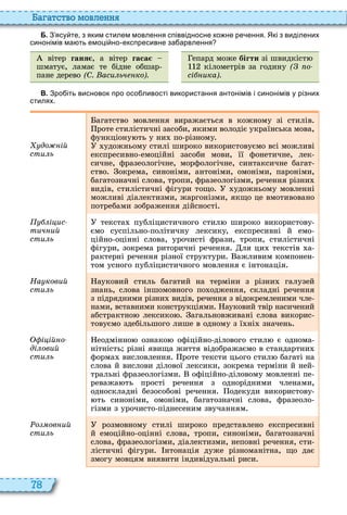 78
а атство мовл нн
Б. З ясу те з яким стилем мовлення співвідносне ко не ре ення. Які з виділених
синонімів ма ть емоці но експресивне за арвлення
вітер ганя , а вітер гаса
шматує, ламає те бідне обшар
пане дерево (С. аси ьч ко).
епард може бігти зі швидкіст
кілометрів за годину ( о
сі ика).
В. Зро іть висновок про осо ливості використання антонімів і синонімів у різних
стилях.
до ій
сти ь
агатство мовлення виражається в кожному зі стилів
роте стилістичні засоби, якими володіє українська мова,
функціону ть у ни по різному
удожньому стилі широко використовуємо всі можливі
експресивно емоційні засоби мови, її фонетичне, лек
сичне, фразеологічне, морфологічне, синтаксичне багат
ство окрема, синоніми, антоніми, омоніми, пароніми,
багатозначні слова, тропи, фразеологізми, речення різни
видів, стилістичні фігури тощо удожньому мовленні
можливі діалектизми, жаргонізми, якщо це вмотивовано
потребами зображення дійсності
і ис
тич ий
сти ь
текста публіцистичного стил широко використову
ємо суспільно політичну лексику, експресивні й емо
ційно оцінні слова, урочисті фрази, тропи, стилістичні
фігури, зокрема риторичні речення ля ци текстів а
рактерні речення різної структури ажливим компонен
том усного публіцистичного мовлення є інтонація
На ковий
сти ь
ауковий стиль багатий на терміни з різни галузей
знань, слова іншомовного по одження, складні речення
з підрядними різни видів, речення з відокремленими чле
нами, вставними конструкціями ауковий твір насичений
абстрактно лексико агальновживані слова викорис
товуємо здебільшого лише в одному з ї ні значень
і ій о
ді овий
сти ь
еодмінно ознако офіційно ділового стил є однома
нітність різні явища життя відображаємо в стандартни
форма висловлення роте тексти цього стил багаті на
слова й вислови ділової лексики, зокрема терміни й ней
тральні фразеологізми офіційно діловому мовленні пе
реважа ть прості речення з однорідними членами,
односкладні безособові речення одекуди використову
ть синоніми, омоніми, багатозначні слова, фразеоло
гізми з урочисто піднесеним звучанням
о ов ий
сти ь
розмовному стилі широко представлено експресивні
й емоційно оцінні слова, тропи, синоніми, багатозначні
слова, фразеологізми, діалектизми, неповні речення, сти
лістичні фігури нтонація дуже різноманітна, що дає
змогу мовцям виявити індивідуальні риси
 