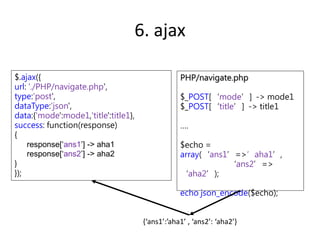 6. ajax
$.ajax({
url: './PHP/navigate.php',
type:'post',
dataType:'json',
data:{'mode':mode1,'title':title1},
success: function(response)
{
}
});
PHP/navigate.php
$_POST[‘mode’] -> mode1
$_POST[‘title’] -> title1
….
$echo =
array(‘ans1’=>’aha1’,
‘ans2’=>
‘aha2’);
echo json_encode($echo);
{‘ans1’:’aha1’ , ‘ans2’: ‘aha2’}
response[‘ans1’] -> aha1
response[‘ans2’] -> aha2
 