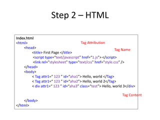Step 2 – HTML
Tag Name
Tag Attribution
Tag Content
Index.html
<html>
<head>
<title> First Page </title>
<script type=“text/javascript” href=“1.js”> </script>
<link rel="stylesheet" type="text/css" href="style.css“ />
</head>
<body>
< Tag attr1=“ 123 ” id=“aha1”> Hello, world </Tag>
< Tag attr1=“ 123 ” id=“aha2”> Hello, world 2</Tag>
< div attr1=“ 123 ” id=“aha3” class=“test”> Hello, world 3</div>
</body>
</html>
 