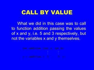 CALL BY VALUE
What we did in this case was to call
to function addition passing the values
of x and y, i.e. 5 and 3 respectively, but
not the variables x and y themselves.
 