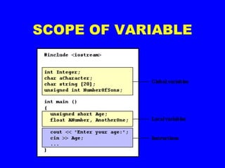 SCOPE OF VARIABLE
 