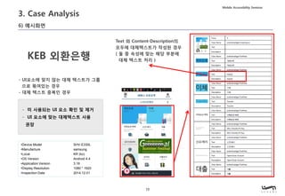 Mobile Accessibility Seminar
19
- UI요소에 맞지 않는 대체 텍스트가 그룹
으로 묶여있는 경우
- 대체 텍스트 중복인 경우
- 미 사용되는 UI 요소 확인 및 제거
- UI 요소에 맞는 대체텍스트 사용
권장
3. Case Analysis
KEB 외환은행
•Device Model SHV-E330L
•Manufacture samsung
•Local KR (ko)
•OS Version Android 4.4
•Application Version 3.16
•Display Resolution 1080 * 1920
•Inspection Date 2014.12.01
Text 와 Content-Description의
모두에 대체텍스트가 작성된 경우
( 둘 중 속성에 맞는 해당 부분에
대체 텍스트 처리 )
6) 예시화면
 