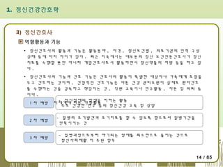 1. 정신건강간호학

3) 정신간호사
역할활동과 기능
▪ 정신간호사의 활동과 기능은 활동분야 , 자격 , 정신보건법 , 의료기관의 인적 구성
상태 등에 따라 차이가 있다 . 최근 미국에서는 대부분의 정신 보건전문간호사가 정신
치료를 수행할 뿐만 아니라 개업간호사로서 활동하면서 정신약물의 처방 등을 하고 있
다.
▪ 정신간호사의 기능과 간호 기능은 간호사의 활동이 특별한 대상자나 가족에게 초점을
두고 간호하는 것이며 , 간접적인 간호기능은 다른 건강 관리요원이 실제로 환자간호
를 수행하는 것을 감독하고 책임지는 것 , 직원 교육이나 연구활동 , 자문 및 의뢰 등
이다 .
- 정신장애의 발생을 피하는 활동
▪ 정신건강 관리체계에 따른 역할활동
1 차 예방
주로 건강한 인구 층의 정신건강 교육 및 상담
2 차 예방

3 차 예방

- 질병의 조기발견과 조기치료를 할 수 있도록 함으로써 질병기간을
단축시키는 것
- 질병과정으로부터 야기되는 장애를 최소한으로 줄이는 것으로
정신사회재활 이 주된 임무

14 / 65

 
