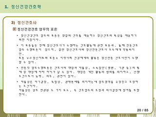 1. 정신건강간호학

3) 정신간호사
정신건강간호 업무의 표준
▪ 정신건강간호 업무의 표준은 양질의 간호를 제공하고 정신간호의 특성을 제공하기
위한 지침이다 .
▪ 이 표준들은 첫째 정신간호사가 수행하는 간호활동에 관한 표준과 , 둘째 전문간호
업무 수행표준이 있으며 , 일반 정신간호사와 정신전문간호사 모두에게 적용되지
만,
표준 V-F 정신치료와 표준 X 지역사회 건강체계의 활용은 정신전문 간호사만이 수행
할 수 있다 .
▪ 전문직 업무수행표준은 간호사의 책임과 자율성 , 소속집단 ( 병원 , 기관 등 ) 의 통
제 및 책임에 따라 차이가 날 수 있다 . 책임은 개인 활동의 범위를 의미하고 , 선행
조건으로서 능력 , 의무 , 권한이 있다 .
▪ 자율성은 자기결정 , 독립성 , 권력분배를 의미하는데 업무영역을 규정짓고 조정하
는 조건이다 .
자율성은 상호 연관된 두 가지 요소 , 즉 간호업무의 조정과 의사결정에 참여를 포함
한다 .

20 / 65

 